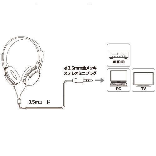 オーディオテクニカ（audio-technica） ATH-250AV ダイナミック