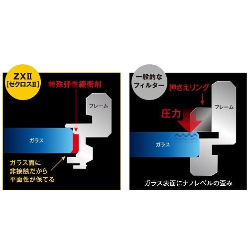 株DAICHI ケンコー(Kenko) 82SZX2 ZXII プロテクター ZX ゼクロス シリーズ 82mm