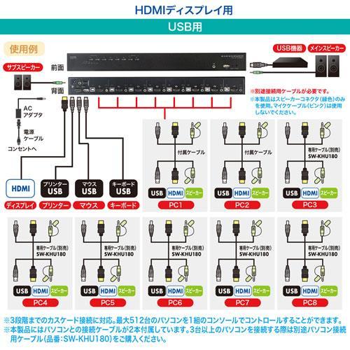 サンワサプライ SW-KVM8HU HDMI対応パソコン自動切替器 8:1の画像