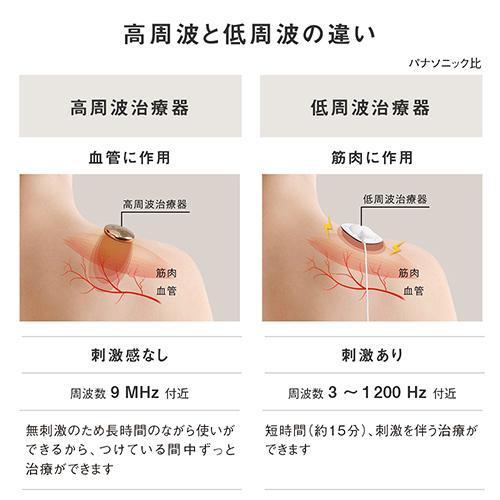 【長期保証付】パナソニック(Panasonic) EW-RA550-H グレージュ 高周波治療器 コリコランワイド CoriCoran_10