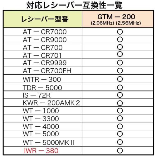 【長期保証付】PENTATONIC(ペンタトニック) カラオケマイマイク Pro GTM-200 ステラブルー_7