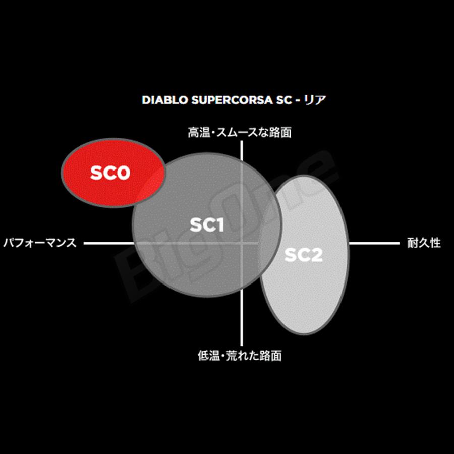PIRELLI DIABLO SUPERCORSA V3 SC 前後Set Ninja H2 SX SE 8BL-ZXT02P 