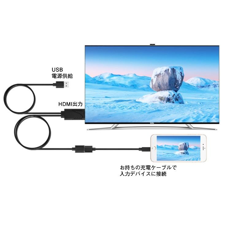 Iphone Ipad Hdmi 変換 ケーブル ミラーリングケーブル 高画質 高解像度 Tv テレビ モニタ ミラーリング アイフォン テレビ ワンズショップ 通販 Paypayモール