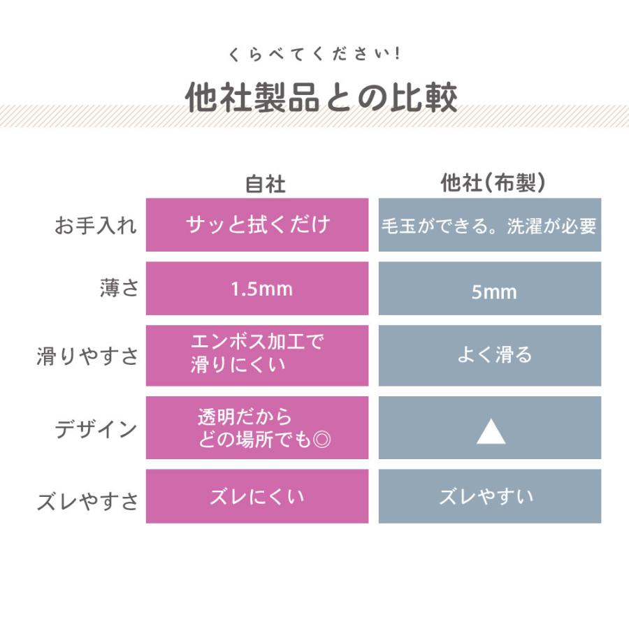 キッチンマット 240×60  透明 拭ける おしゃれ 防水 撥水 耐熱 クリア 床暖房対応 大判 ロング 汚れ 傷 防止 保護マット キッチン リビング 玄関 デスクマット｜onesshop｜10