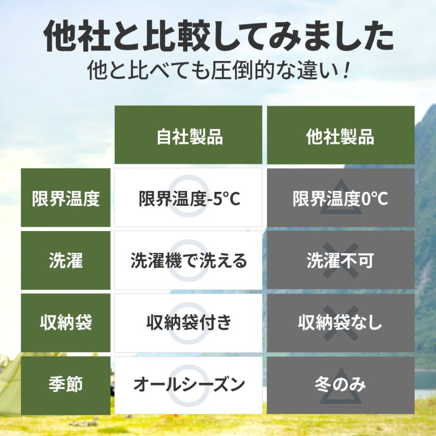 寝袋 夏 シュラフ 封筒型 アウトドア 軽量 冬用 最強 オールシーズン 洗える キャンプ ソロ 車中泊 防水 コンパクト マット 毛布｜onesshop｜06