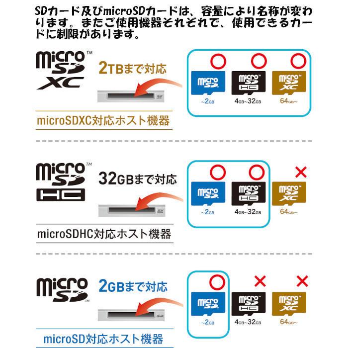 SDSQUNR-64G-GN3MN microSDXCカード  64GB マイクロSD SanDisk サンディスク UHS-I  100MB/s CLASS10 海外リテール｜onesuto｜03