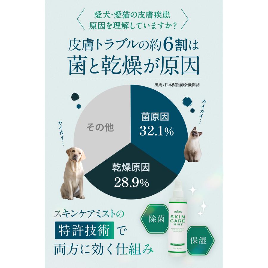 mofuwa 犬 保湿スプレー 猫 詰め替え 500ml スキンケアミスト 乾燥