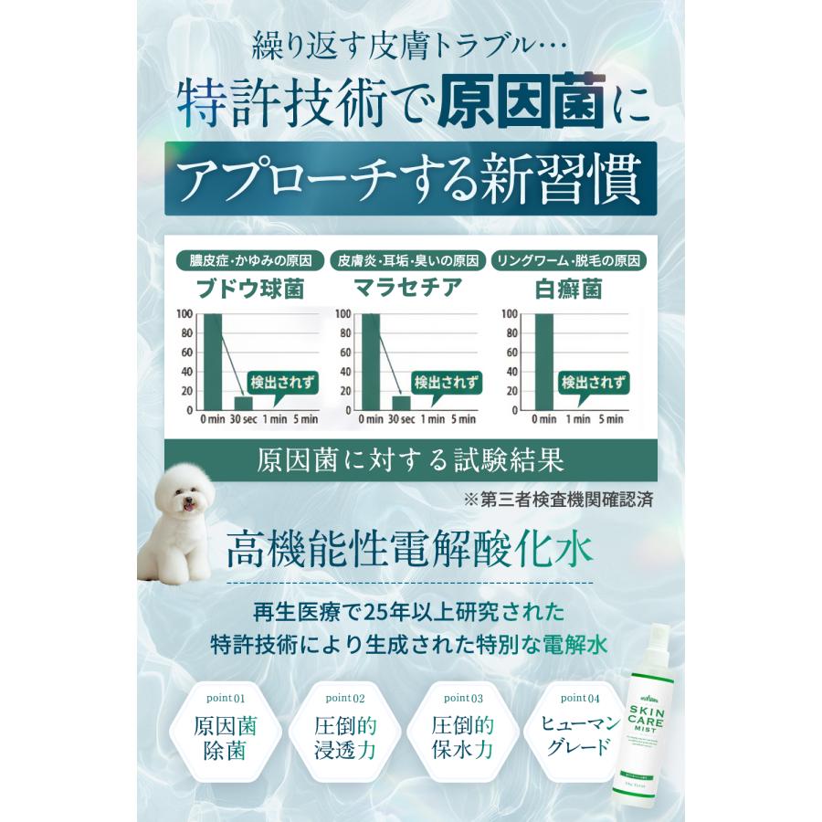 mofuwa 犬 保湿スプレー 猫 詰め替え 500ml スキンケアミスト 乾燥