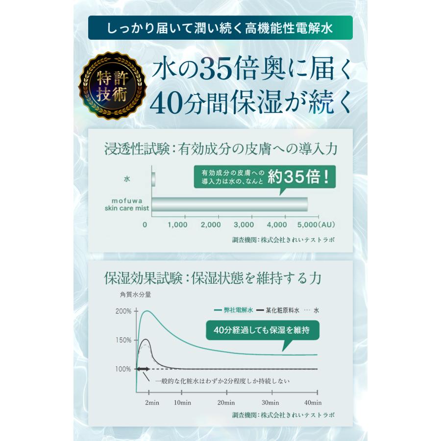 mofuwa 犬 保湿スプレー 猫 詰め替え 500ml スキンケアミスト 乾燥