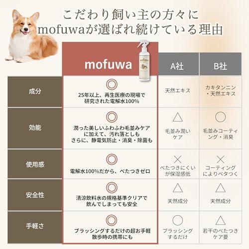 mofuwa 犬 猫 ブラシ グルーミングスプレー 500ml 詰替用 3個セット