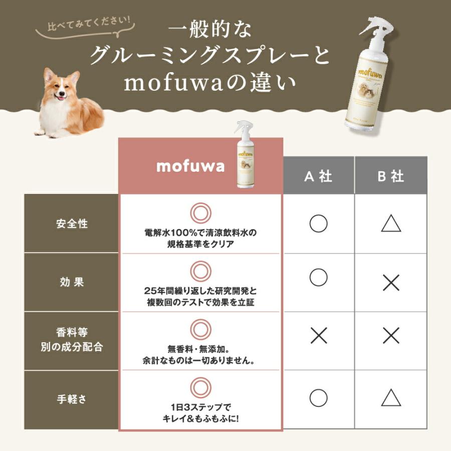 犬 猫 ブラシ mofuwa グルーミングスプレー 300ml シャンプー