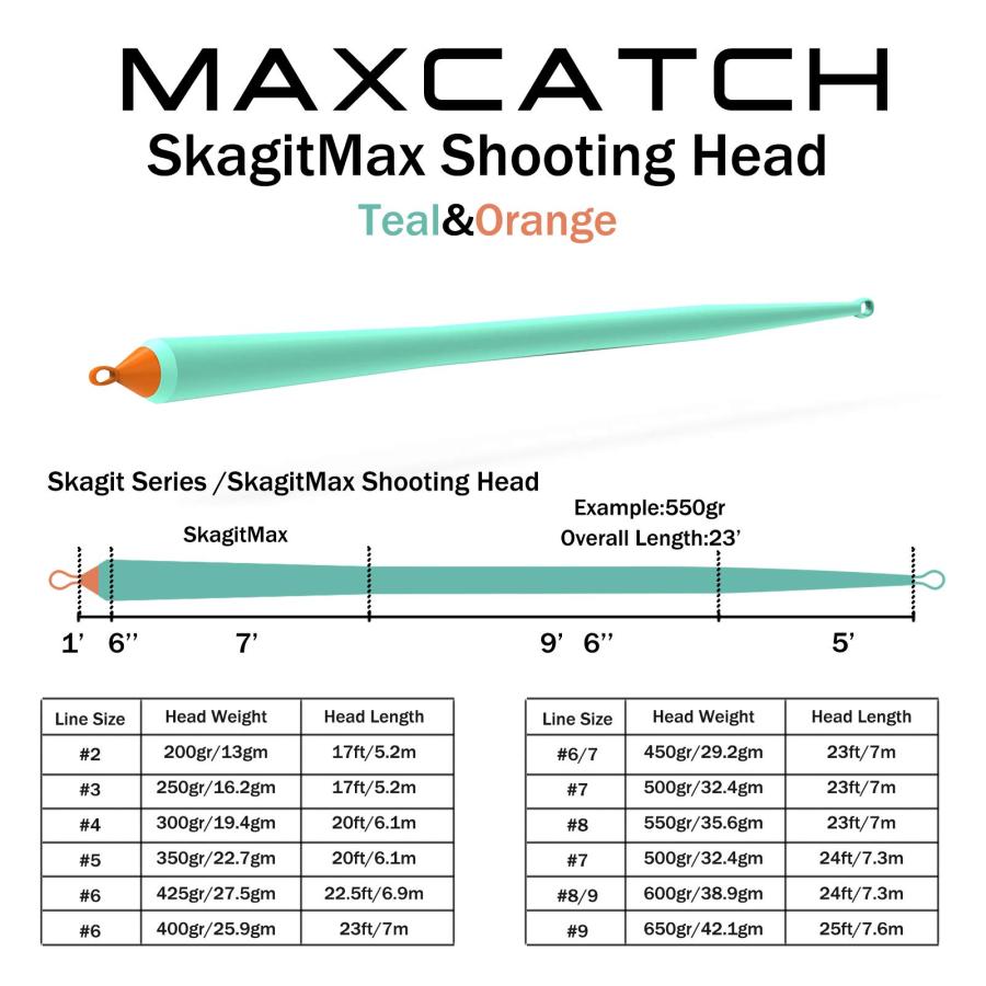 Maxcatch Skagitシューティングヘッド 250g-650 GR 17 FT-25 FT、2つの溶接ループ付 フライライン (ティール/オレ｜onetoday｜02