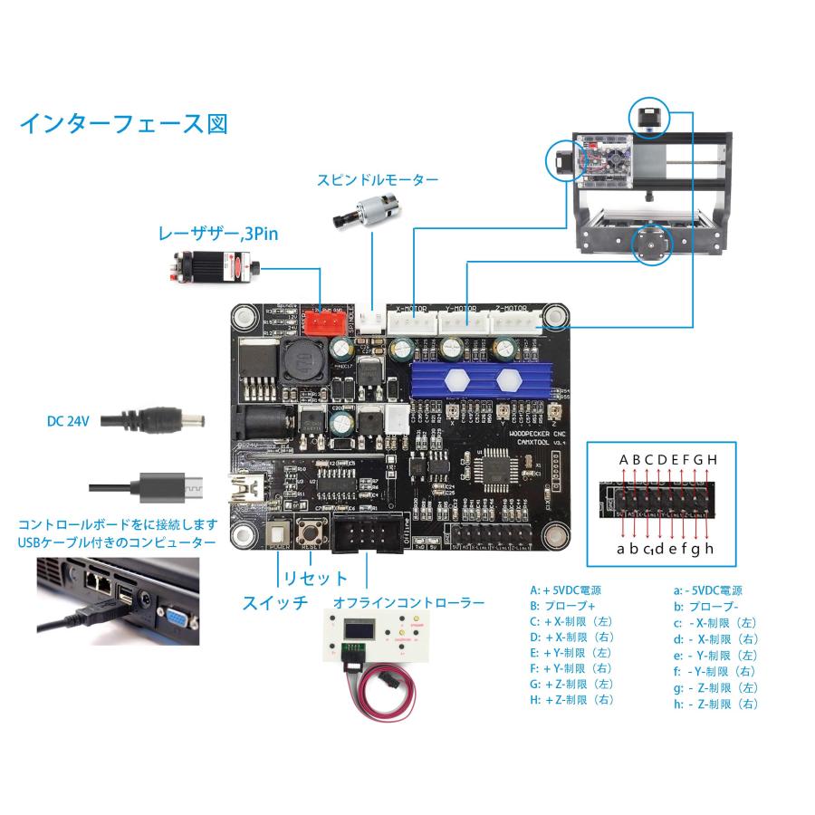 RATTMMOTOR 組み合わせ金属加工CNCルータキット CNC 3018Pro 3? GRBL Control diy ミニフライス盤 + オフラ｜onetoday｜05