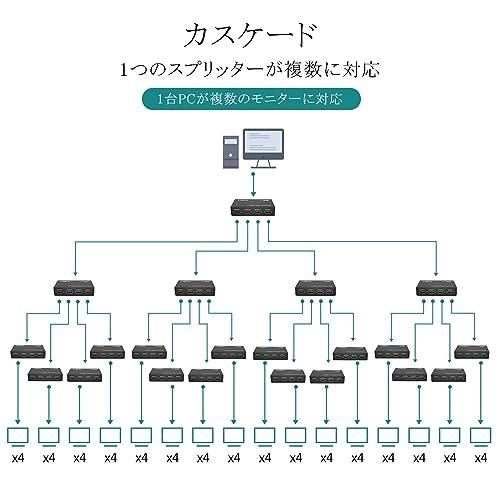 MT-VIKI HDMI 分配器 1入力4出力 4K HDMI スプリッター 4K@30Hz 4出力同時出力 4ポート HDMI1.4 スプリッター｜onetoday｜06