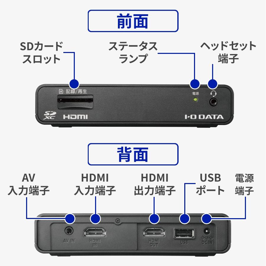 アイ・オー・データ IODATA キャプチャーボード ゲームキャプチャー PC不要 HDMI PS5 ゲーム録画 フルHD SD/HDD保存 GV-H｜onetoday｜02