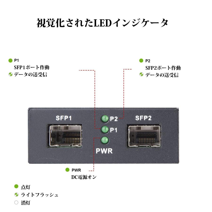 10Gtek 10G 光メディアコンバーター G0200-SFP (Kit #33), 10GBase-T 最大30m, SFP + LRモジュール｜onetoday｜04