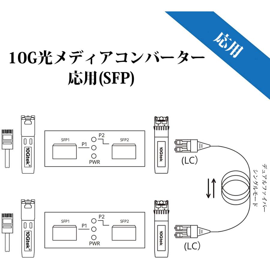 10Gtek 10G 光メディアコンバーター G0200-SFP (Kit #33), 10GBase-T 最大30m, SFP + LRモジュール｜onetoday｜06