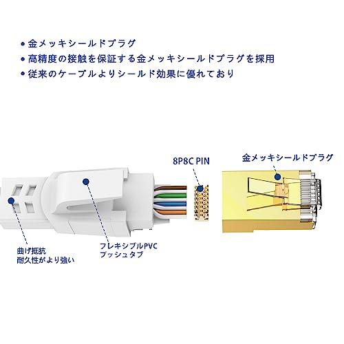 LANケーブル 20m CAT8 Soohut フラットLANケーブル 40Gbps/2000MHzランケーブル RJ45 コネクタ インターネット｜onetoday｜06