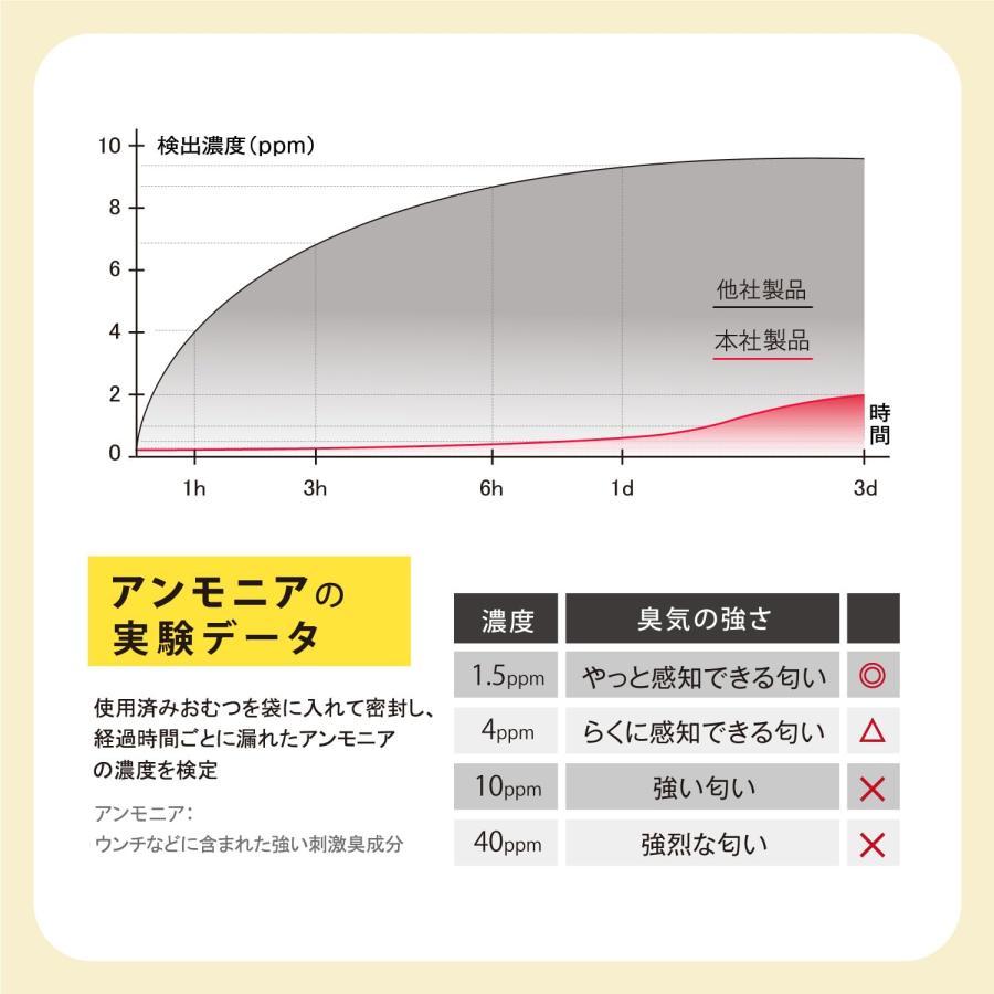 Deefre おむつが臭わない袋 375枚入 携帯タイプ におわない袋 Sサイズ 便利なロール状 おむつごみ袋 防臭袋 7層フィルム 厚手 消臭袋 防｜onetoday｜06