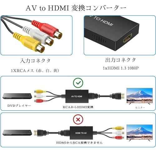 RCA to HDMI 変換コンバーター AV コンポジット hdmi 変換アダプタ 3色端子 hdmi 変換 古いゲーム機（XBOX、PS1、PS2｜onetoday｜05