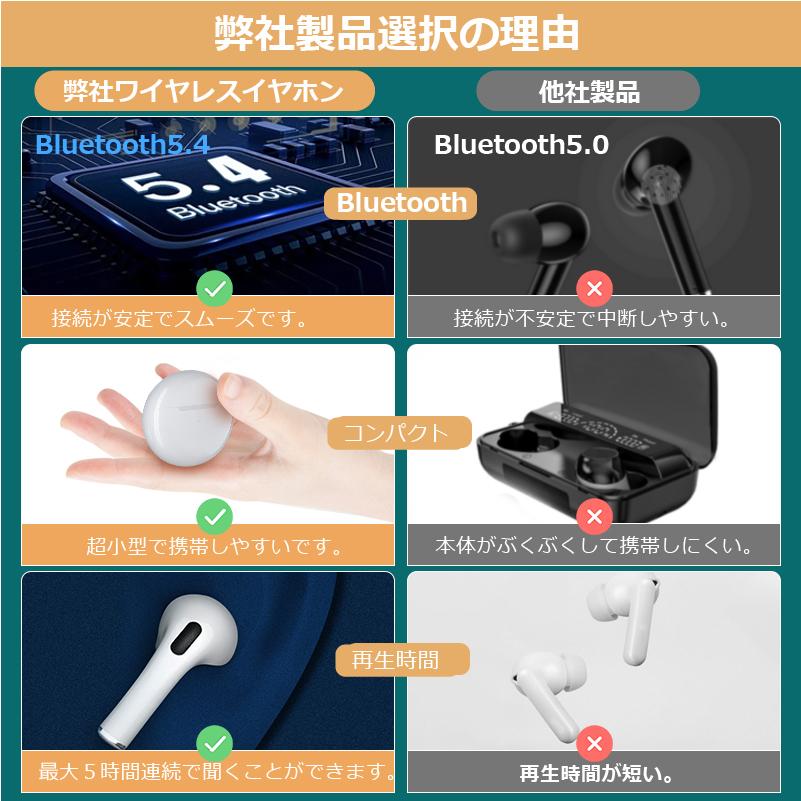 ワイヤレスイヤホン Bluetooth5.4 コンパクト FIPRIN 7188 日本語音声ガイド 高音質 重低音 防水 スポーツ iPhone Android ブルートゥース 最新型 | FIPRIN | 03