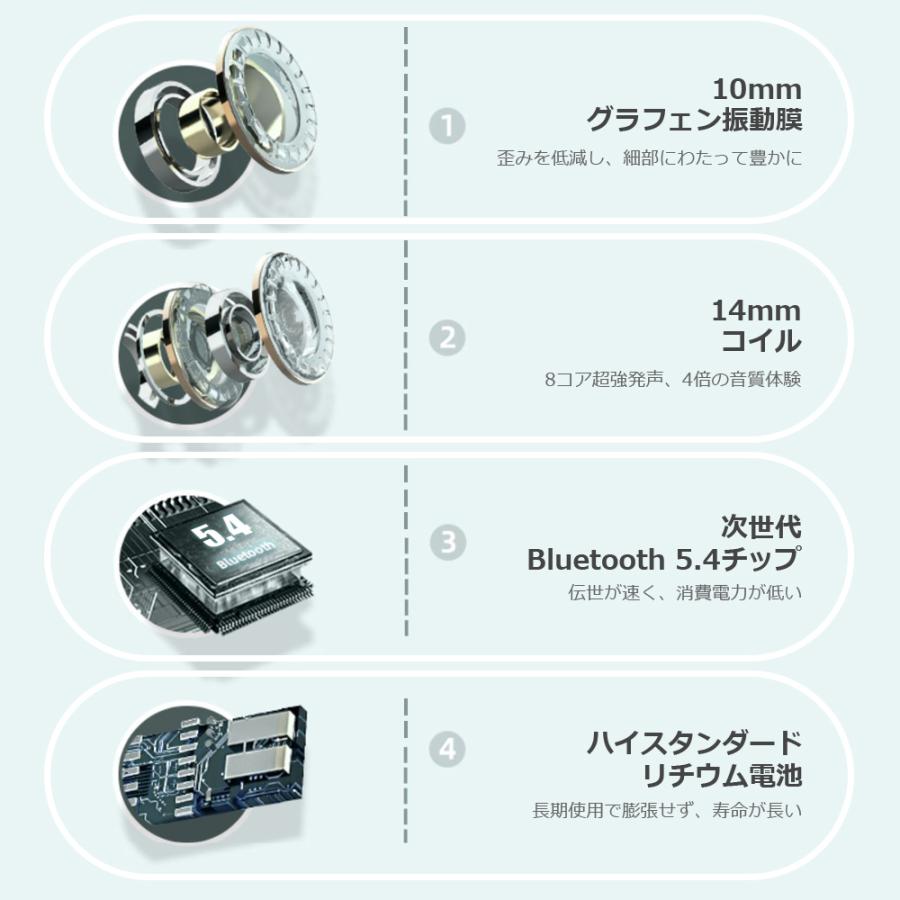 ワイヤレス イヤホン Bluetooth 5.4 FIPRIN 7192 ステレオ ブルートゥース オープン記念 最新版iPhone 16 15 14 13 x Plus android | FIPRIN | 11