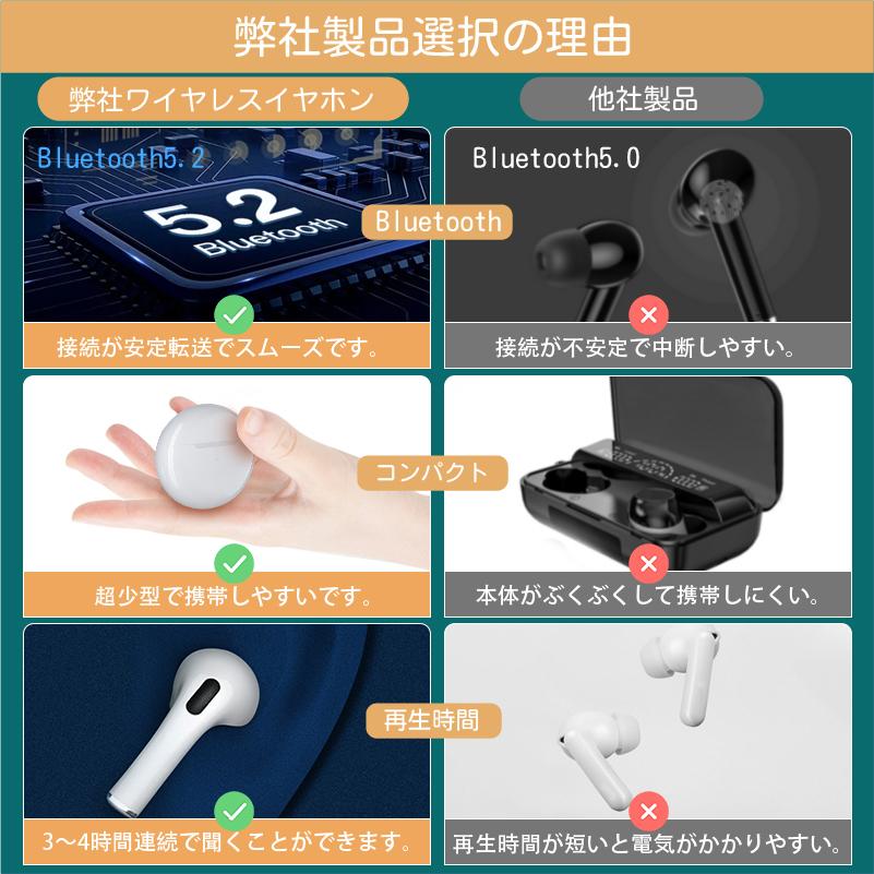 ワイヤレス イヤホン Bluetooth 5.3 超小型 ステレオ 最新版 iPhone7 8 x Plus 11 12 13 14 Android  tws 7188 7034 ヘッドセット ヘッドホン オープン記念｜onetoothshop｜05