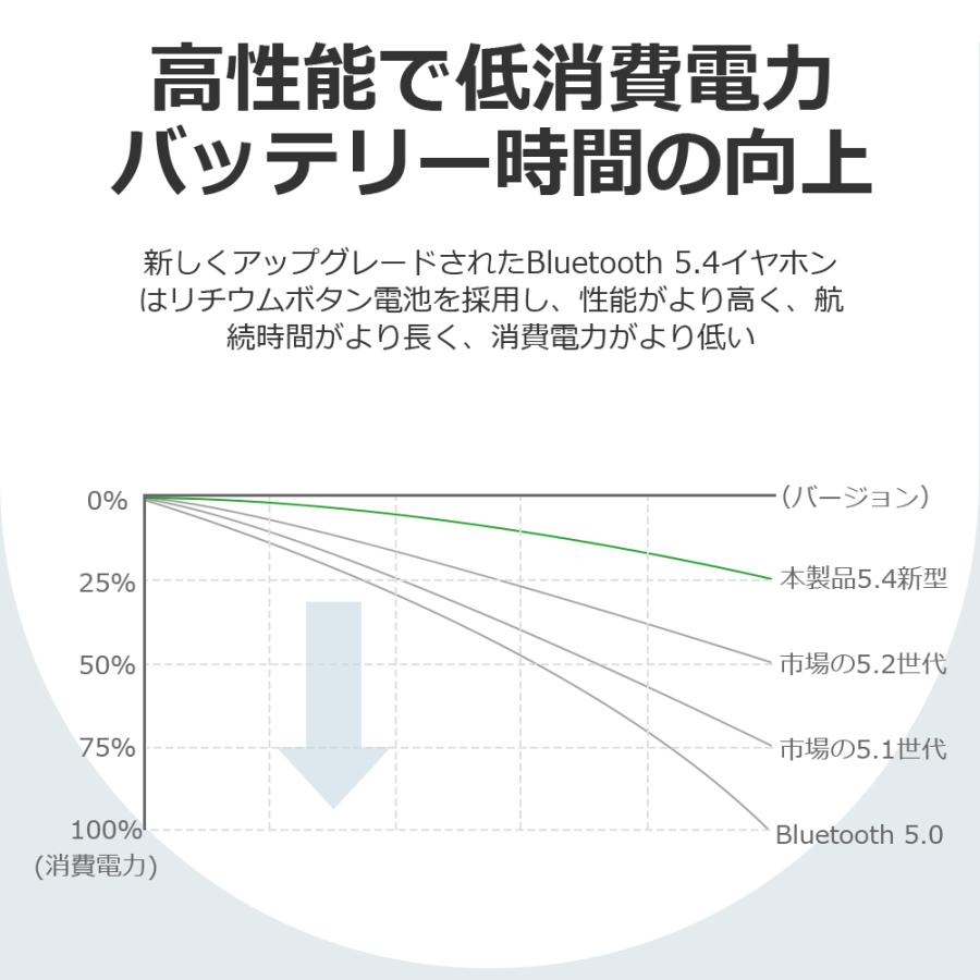 FIPRIN ワイヤレスイヤホン Bluetooth5.4 コンパクト FIPRIN7192 FIPRIN ワイヤレスイヤホン Bluetooth5.4 コンパクト FIPRIN7192