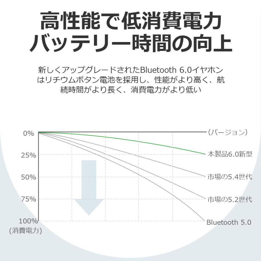 ワイヤレス イヤホン Bluetooth 6.0 FIPRIN 7192 ステレオ 最新版 iPhone 17 16 15 14 13 8 x Plus 12 Android ヘッドホン オープン記念 | FIPRIN | 17