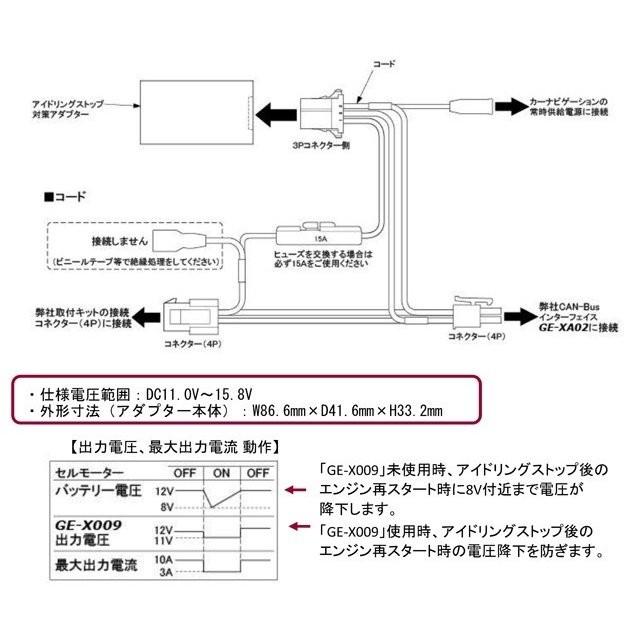 最終値下 日東工業 Ge X009 アイドリングストップ対策アダプター 100 本物保証 Fcrtt Org