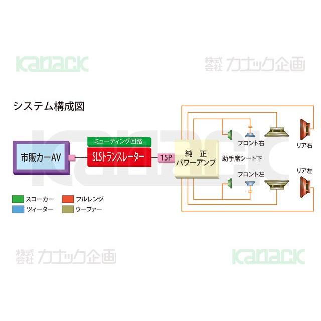 トヨタ ウィンダム10系後期用 カーAVインストレーションセット TBX-Y004 カーナビ取付キット  Kanatechs(カナテクス) | カナック企画 | 02