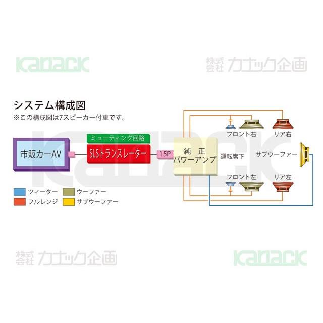 トヨタ ランドクルーザー100系用 カーAVインストレーションセット TBX-Y012 カーナビ取付キット  Kanatechs(カナテクス)｜onetop-onlineshop｜03