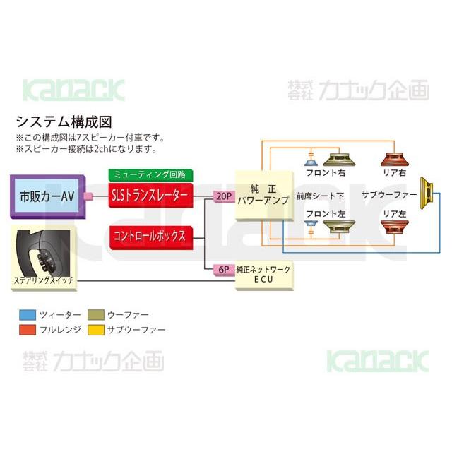 カナック企画 トヨタ セルシオ30系前期 カーAVインストレーション