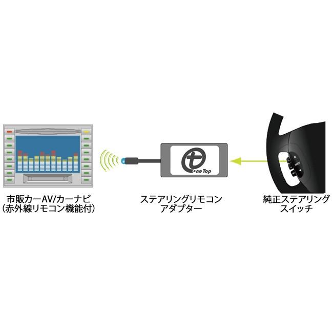 【ワントップ/OneTop】三菱車用（21P）ステアリングリモコンアダプター【品番】 TP024ST |  | 01