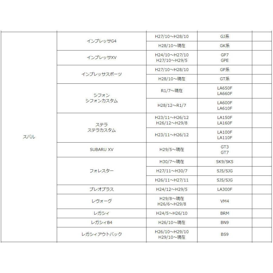 国産車用 アイドリングストップキャンセラー TP032AS-W ワントップ/OneTop |  | 05