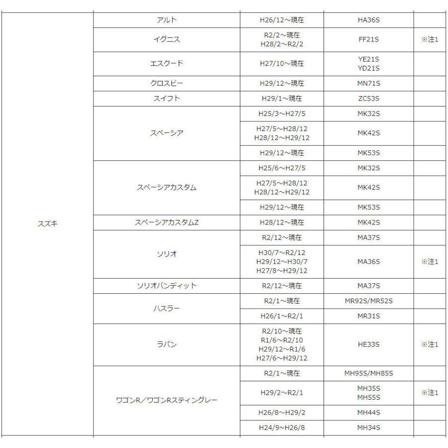 国産車用 アイドリングストップキャンセラー TP032AS-W ワントップ/OneTop |  | 07