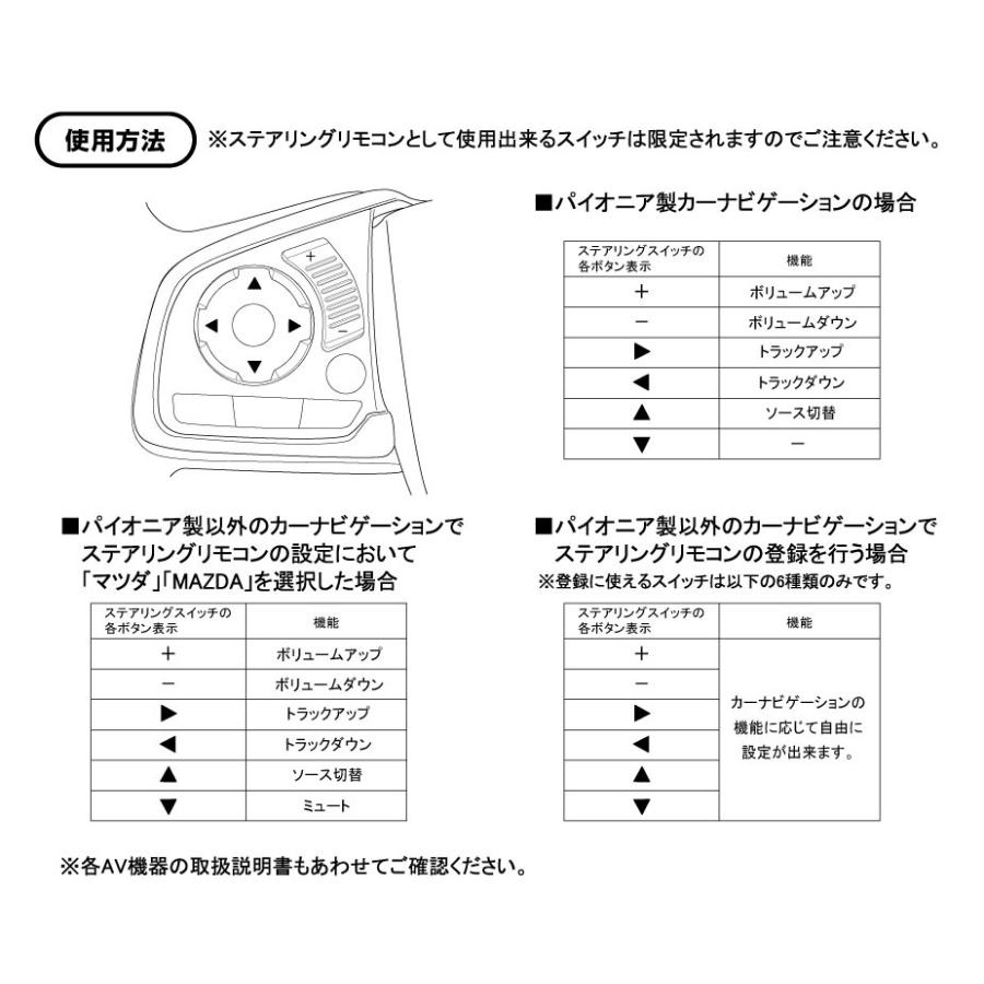 【ワントップ/OneTop】ホンダ 新型フィット／シビック／シビック タイプR／CR-V用　ステアリングリモコンアダプター TPH059ST |  | 01