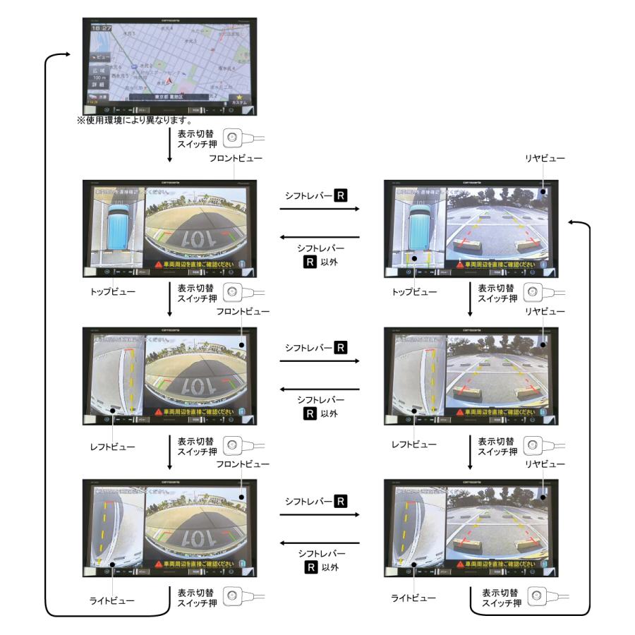 ホンダ N Box用サテライトビューカメラ 全方位カメラシステム ステアリング連動対応 取付工賃込み Tph074sv Tph074sv ワントップオンラインショップ 通販 Yahoo ショッピング