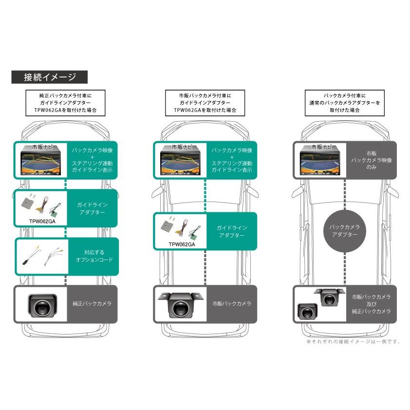 ステアリング連動バックカメラ変換アダプター用オプションコード
