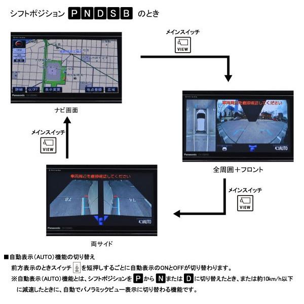 トヨタ車用パノラミックビューカメラ変換アダプター TPY072BA ワン