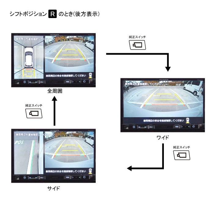 トヨタ車用 パノラミックビュー変換アダプター(パノラミックビュー対応