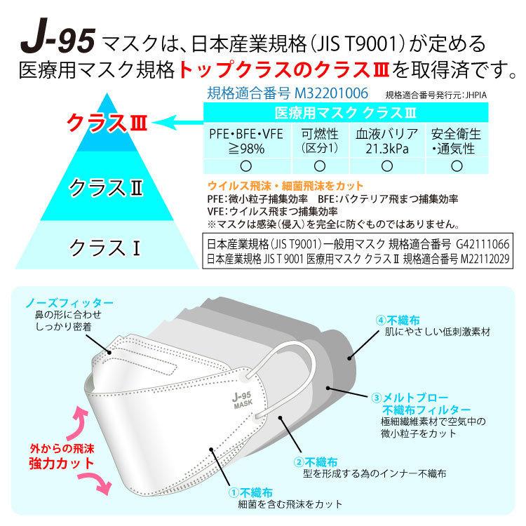 4層構造立体マスク 日本製 J-95 ライトピンク 30枚入り 個包装 不織布｜oneuchi-kimono｜04