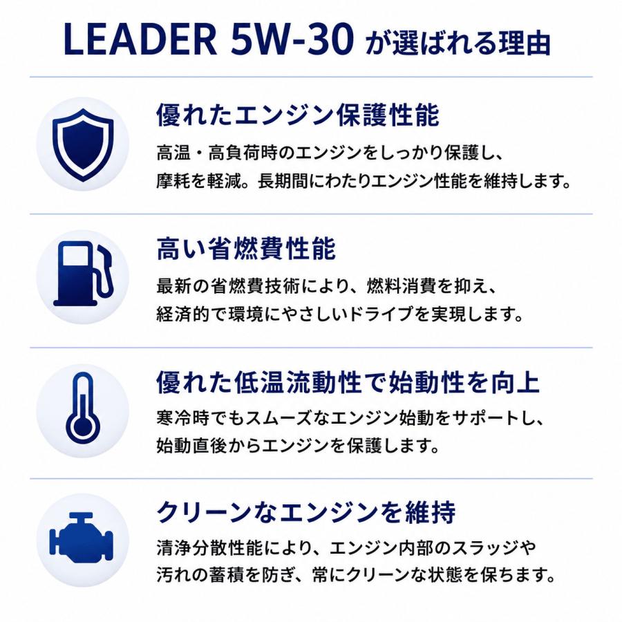 REPSOL レプソル LEADER BRIO リーダーブリオ 5W-30 4L 全合成エンジンオイル 省燃費 エコカー対応 API SP ILSAC GF-6A 省燃費性能 万能粘度 100%化学合成油 |  | 02