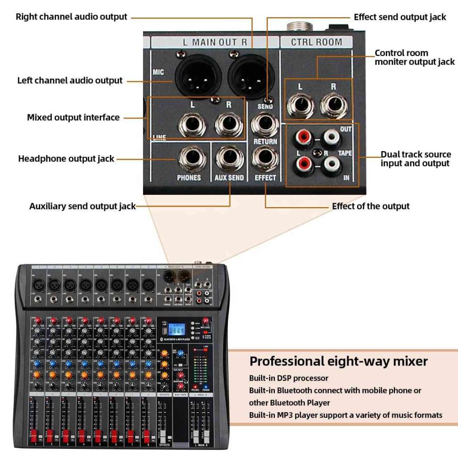 即出荷 DJコントローラオーディオサウンドミキシングテーブルカードプロ デジタルコンソールインターフェースプロ機器8チャンネル レコーディング、PA機材 