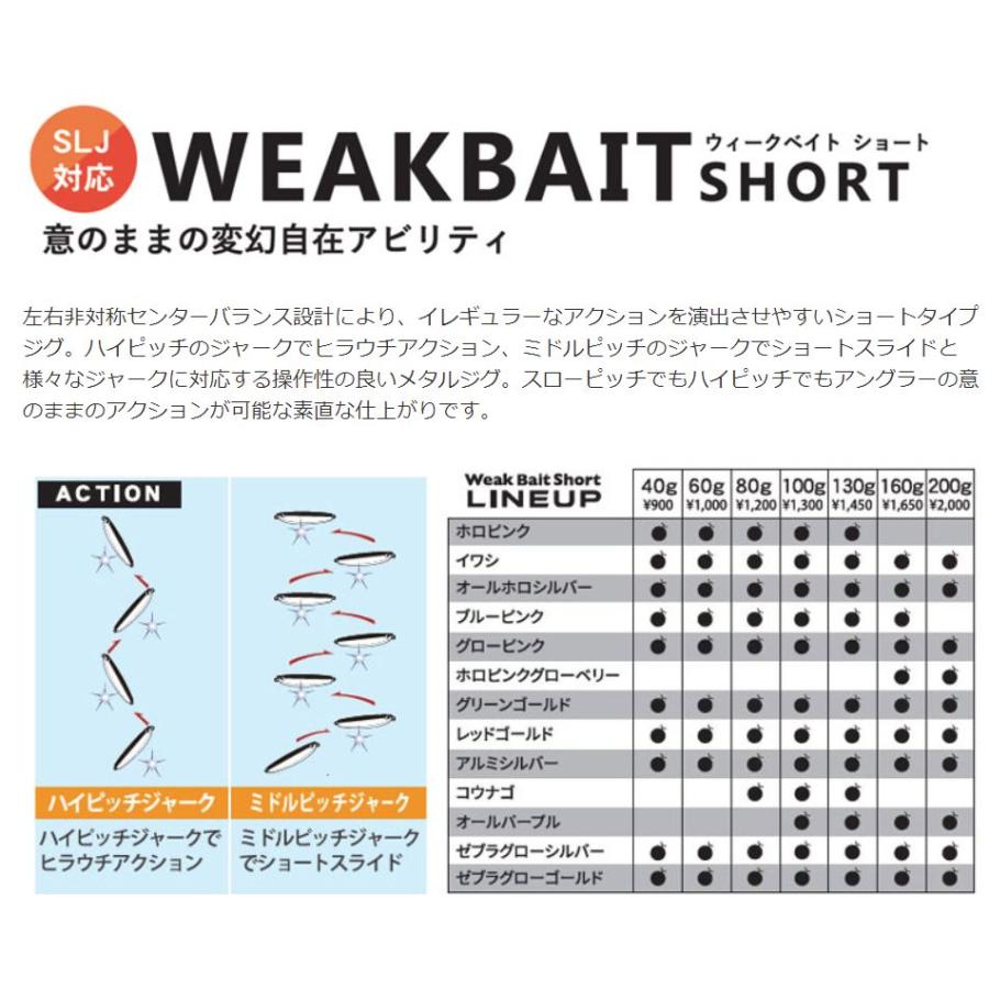 メロン屋工房 ウィークベイト ショート 130g メタルジグ #ゼブラグロー