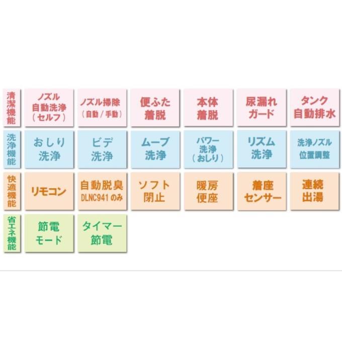 アサヒ衛陶　温水洗浄便座 サンウォッシュ　リモコンタイプ（脱臭機能付き）　DLAL941 LW　ラブリーホワイト｜onhome｜02