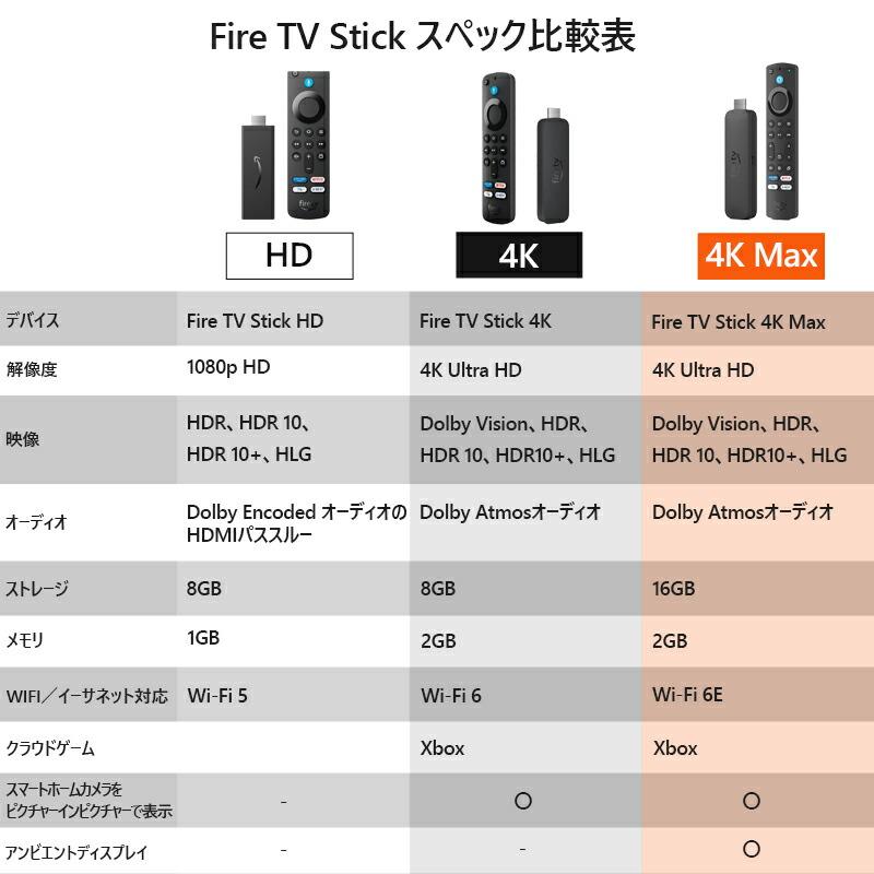 Fire TV Stick 4K Max(マックス)第2世代 | Stick史上最もパワフル