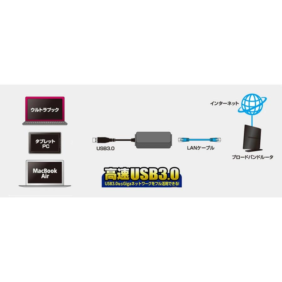ELECOM（エレコム） USB 3.0 LANアダプタ 《 Nintendo Switch 対応