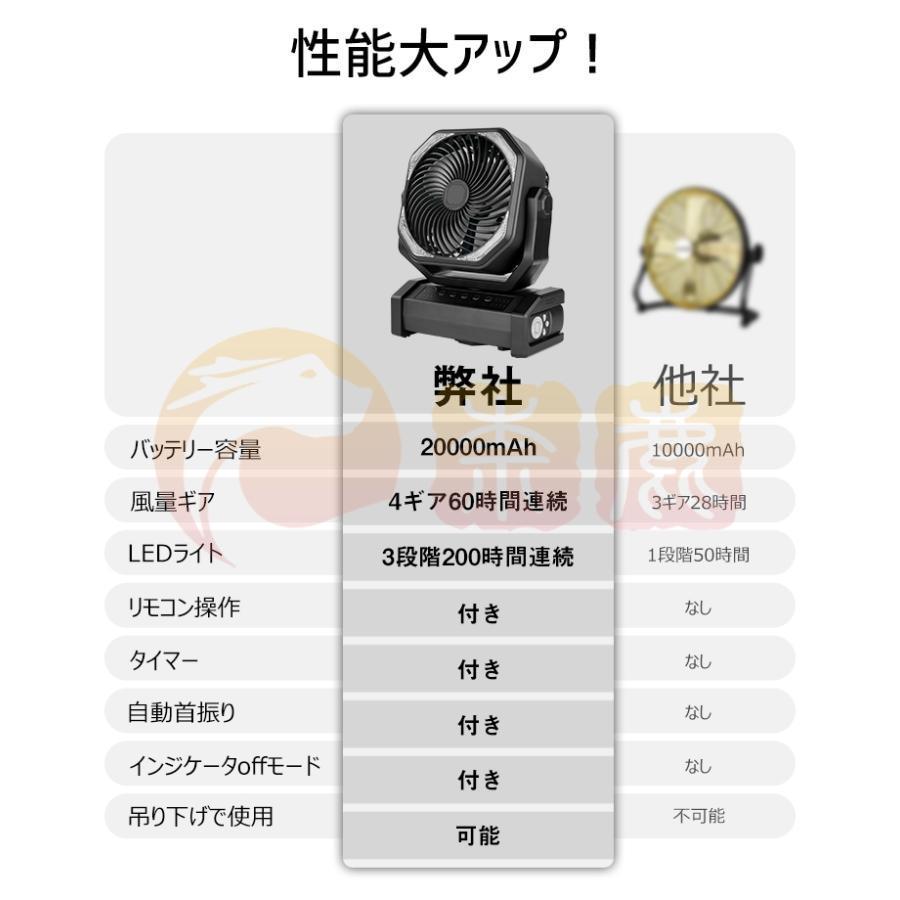 扇風機 アウトドア 自動首振り 60時間連続使用 20000mAh ファン リモコン付き LEDライト USB扇風機 サーキュレーター 卓上 工場扇 熱中症対策｜onishi-market｜07