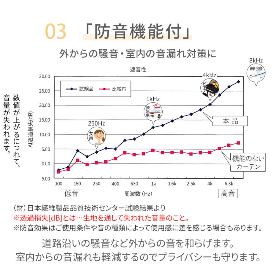 カーテン 遮光 100％ 1級 2枚セット 遮光カーテン ドレープカーテン 2枚組 ボンディング加工 おしゃれ 安い 防音 断熱 保温 洗える 形状記憶 北欧 無地｜onkagu｜16